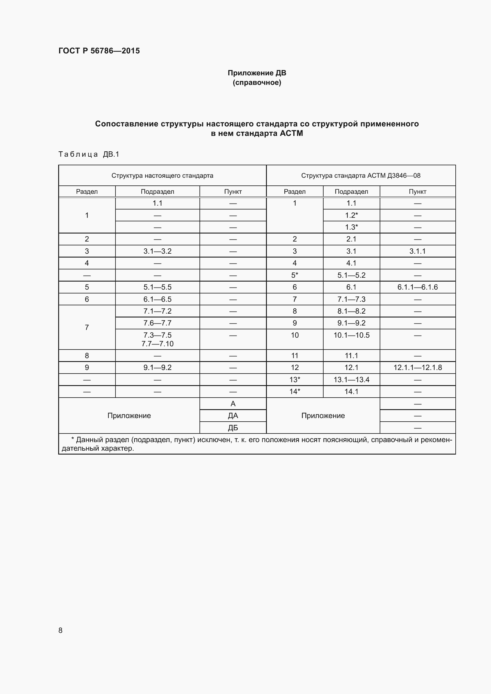 Страница 10 ГОСТ Р 56786-2015