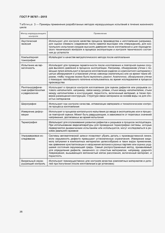 Страница 40 ГОСТ Р 56787-2015