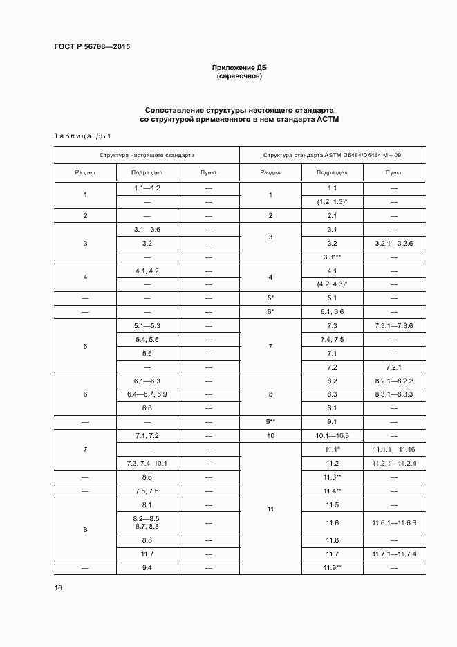 Страница 19 ГОСТ Р 56788-2015