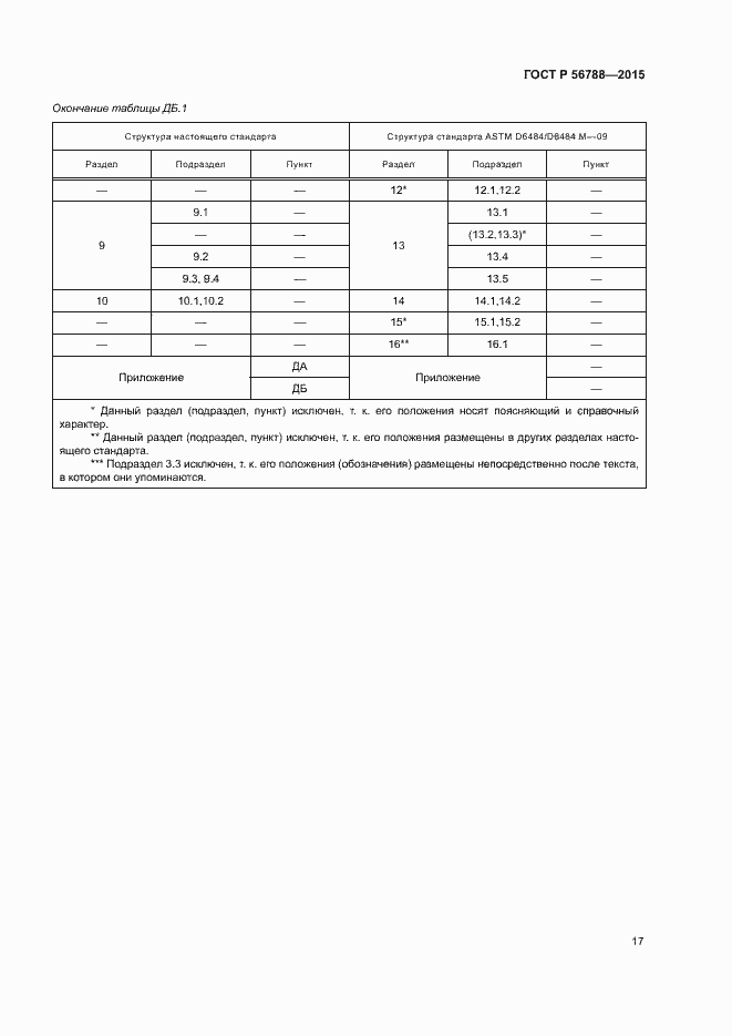 Страница 20 ГОСТ Р 56788-2015