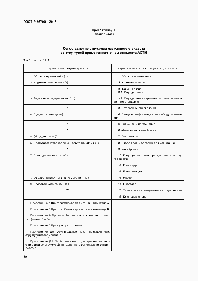 Страница 33 ГОСТ Р 56790-2015