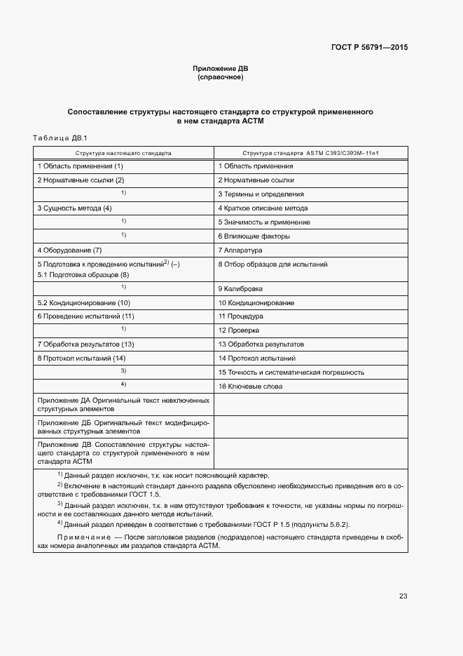 Страница 27 ГОСТ Р 56791-2015