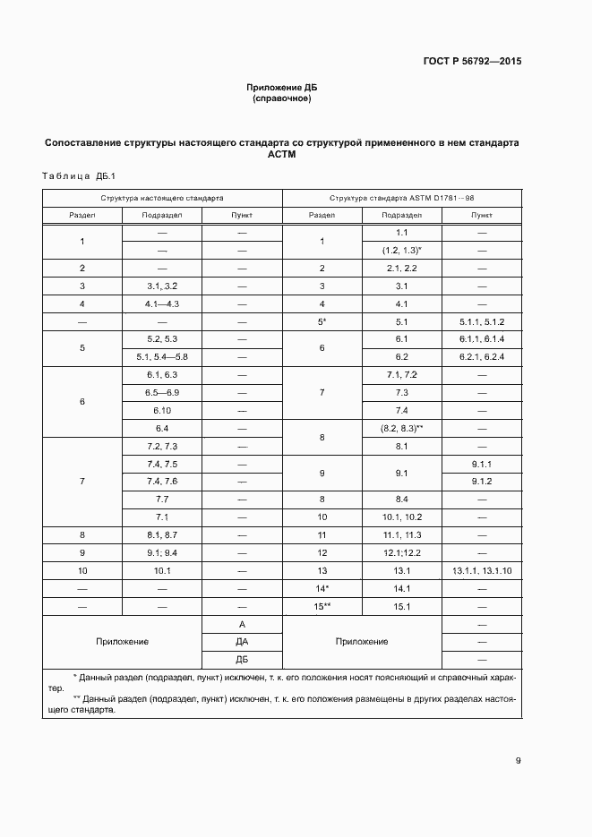 Страница 12 ГОСТ Р 56792-2015