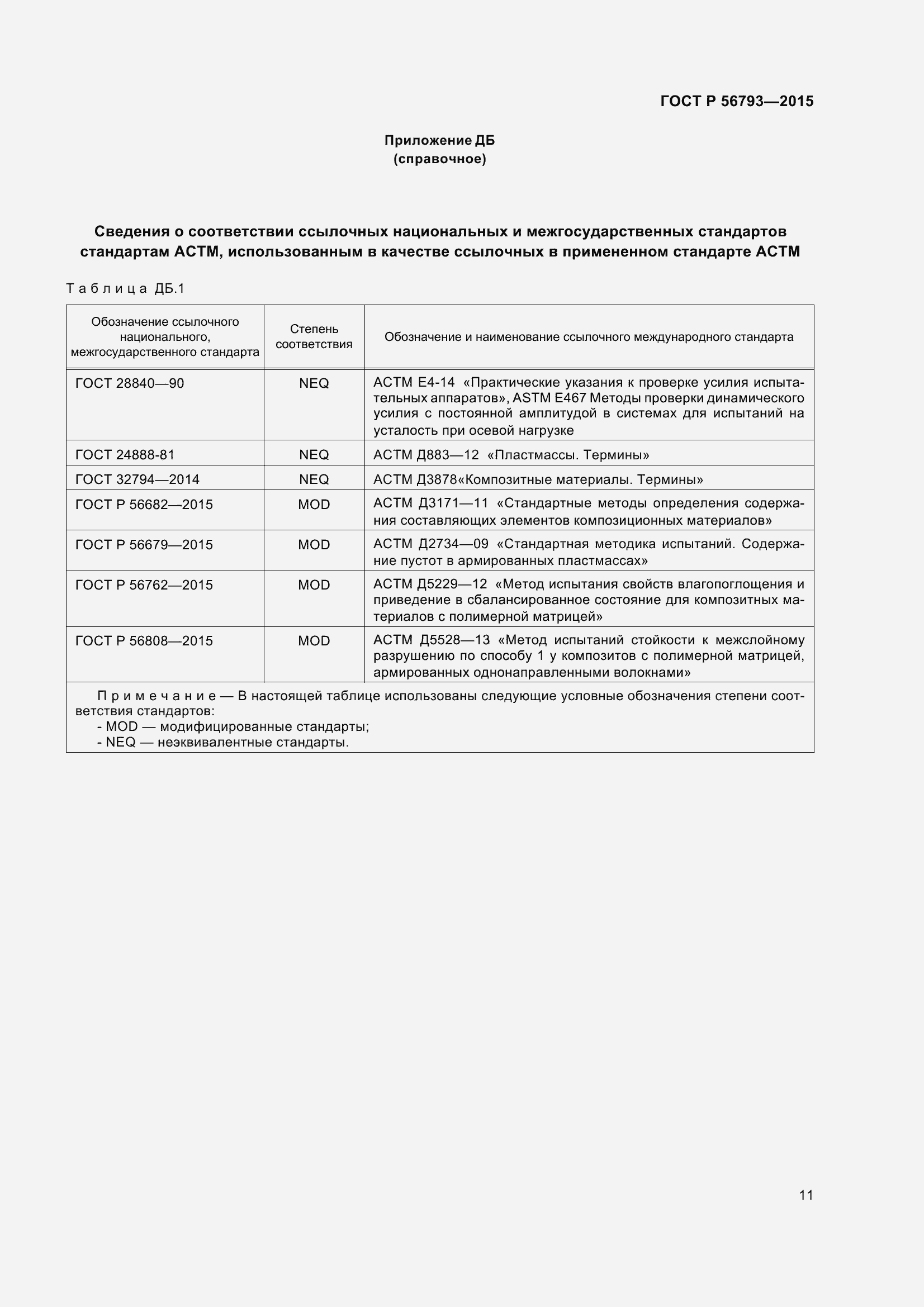 Страница 16 ГОСТ Р 56793-2015