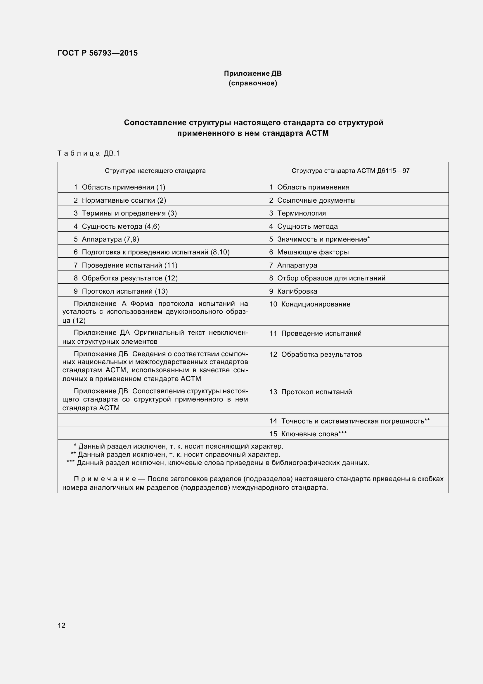 Страница 17 ГОСТ Р 56793-2015