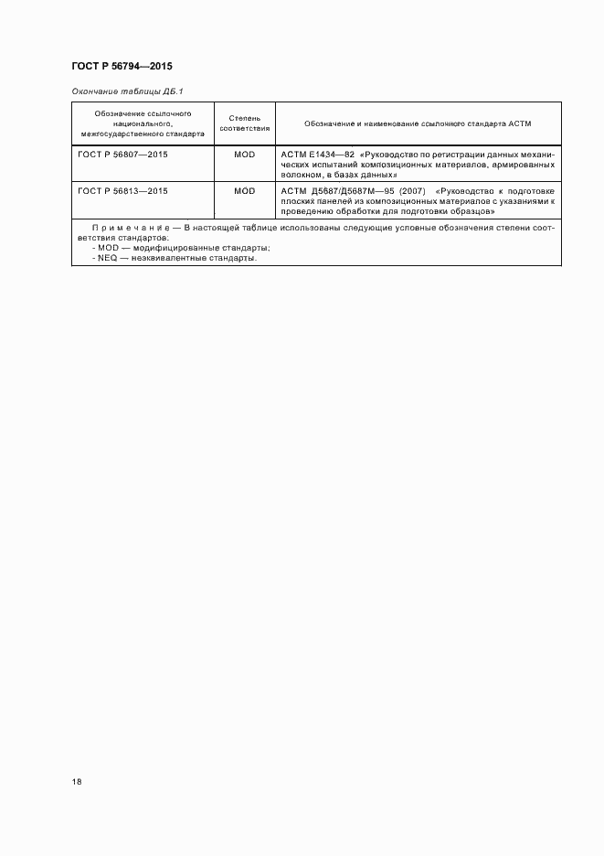 Страница 21 ГОСТ Р 56794-2015