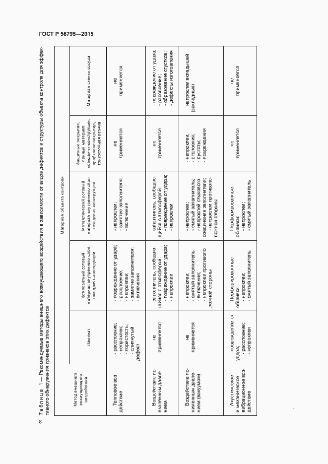 Страница 11 ГОСТ Р 56795-2015