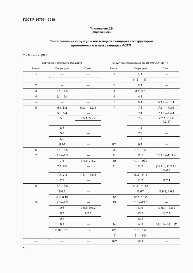 Страница 20 ГОСТ Р 56797-2015