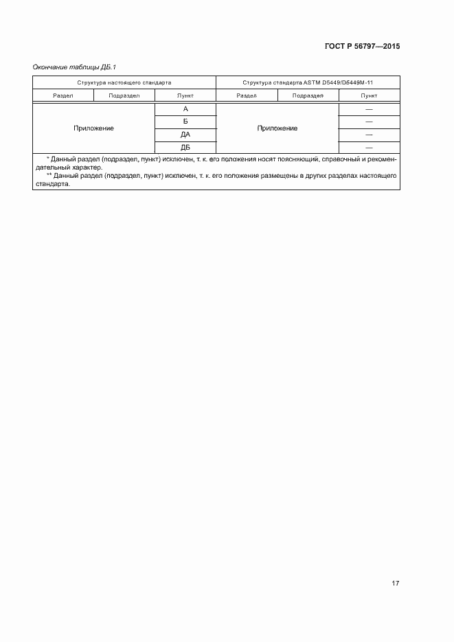 Страница 21 ГОСТ Р 56797-2015