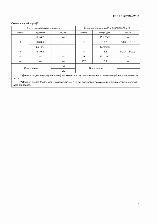 Страница 23 ГОСТ Р 56799-2015
