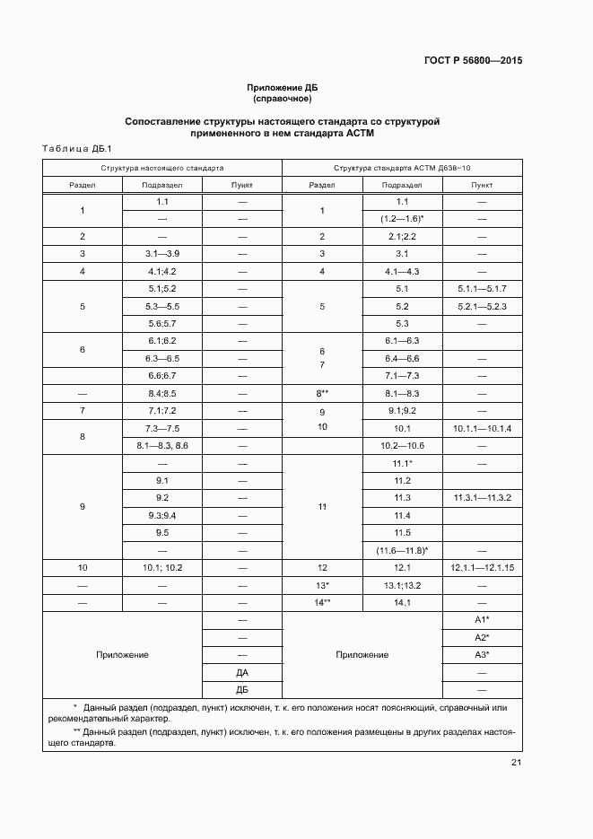 Страница 24 ГОСТ Р 56800-2015