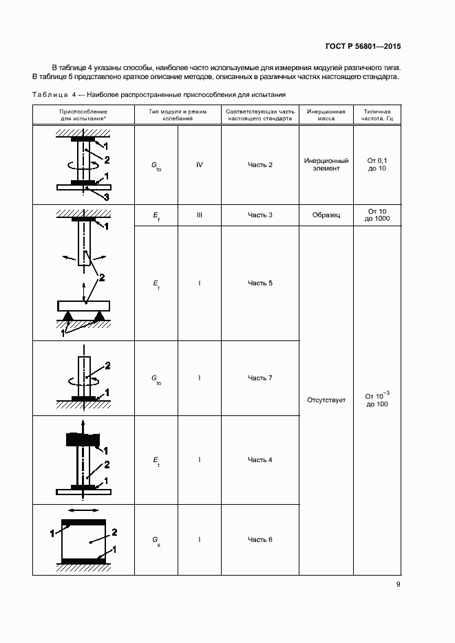 Страница 12 ГОСТ Р 56801-2015