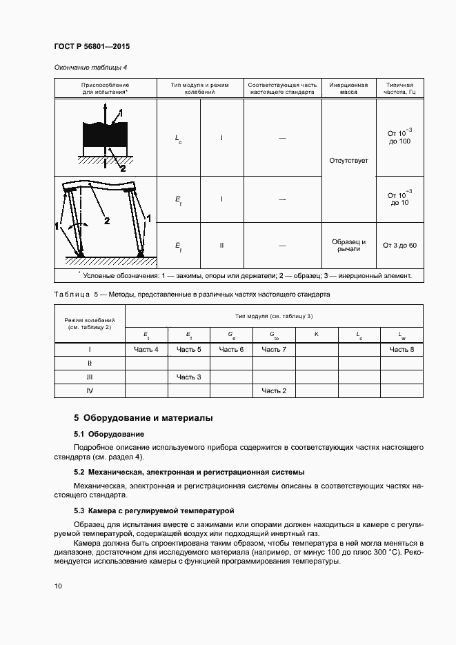 Страница 13 ГОСТ Р 56801-2015