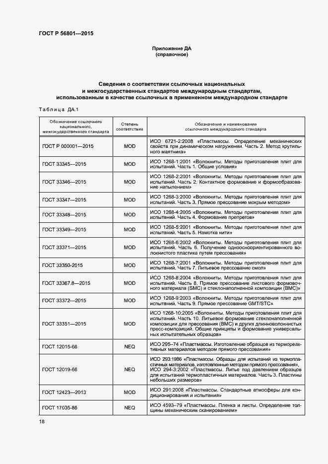 Страница 21 ГОСТ Р 56801-2015