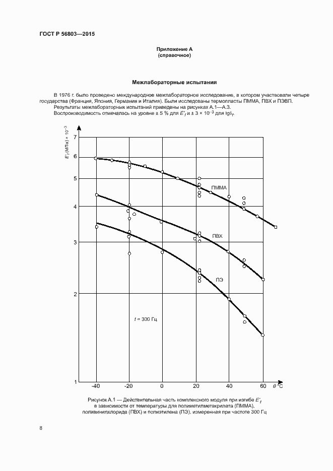Страница 11 ГОСТ Р 56803-2015