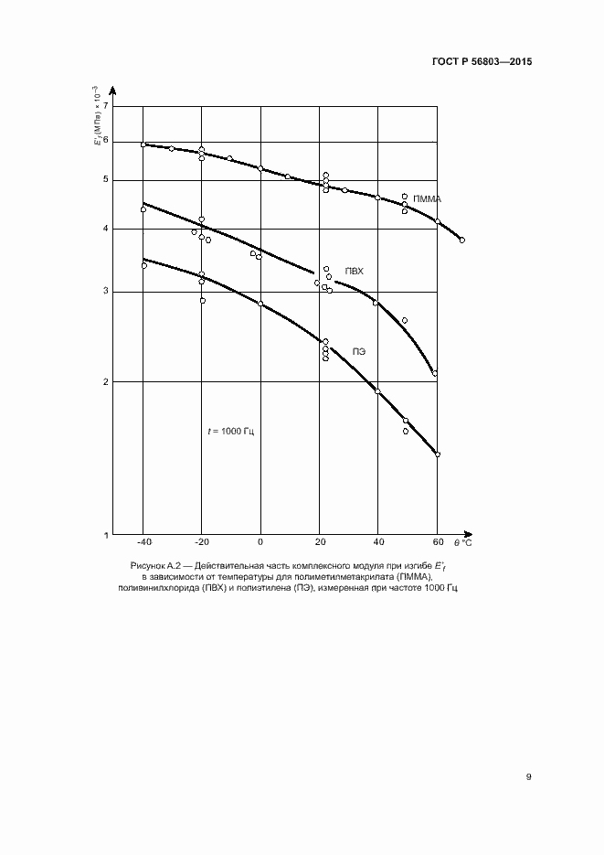 Страница 12 ГОСТ Р 56803-2015