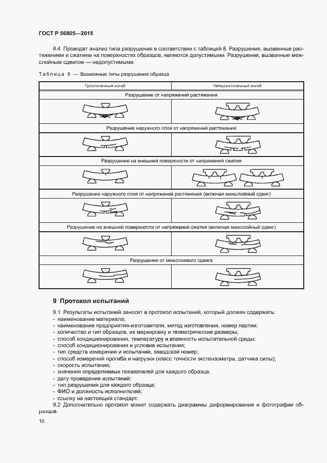 Страница 13 ГОСТ Р 56805-2015