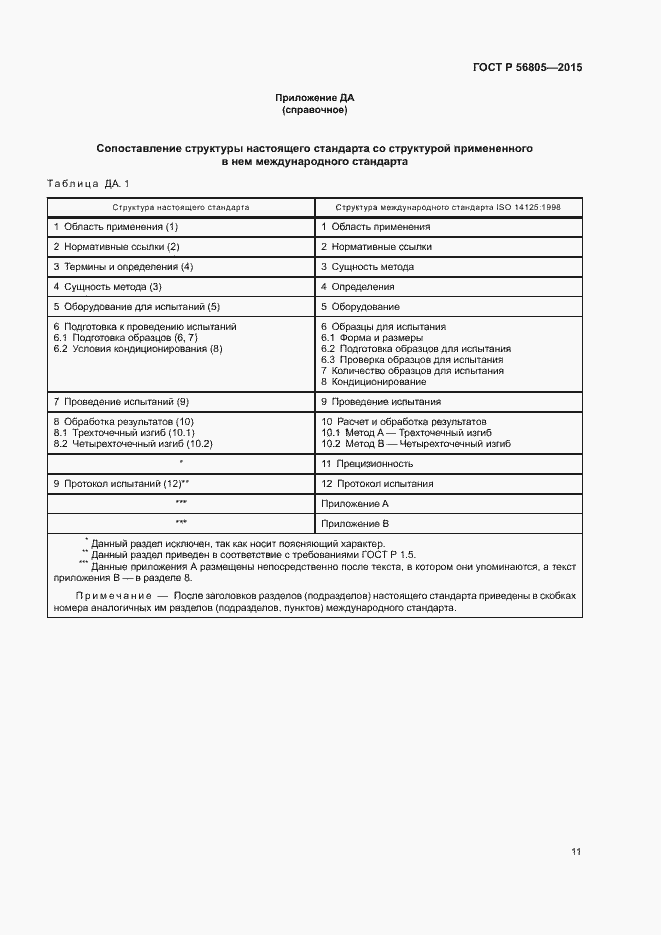 Страница 14 ГОСТ Р 56805-2015