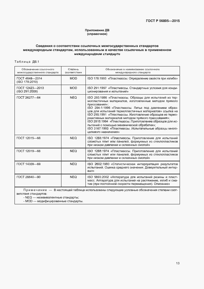 Страница 16 ГОСТ Р 56805-2015
