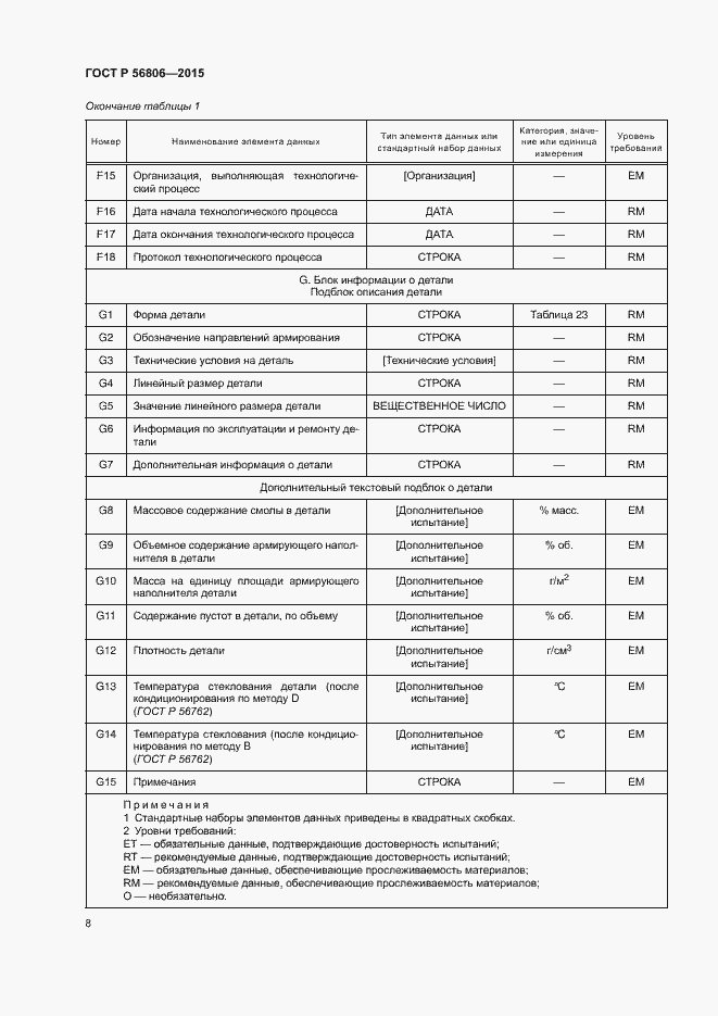 Страница 11 ГОСТ Р 56806-2015