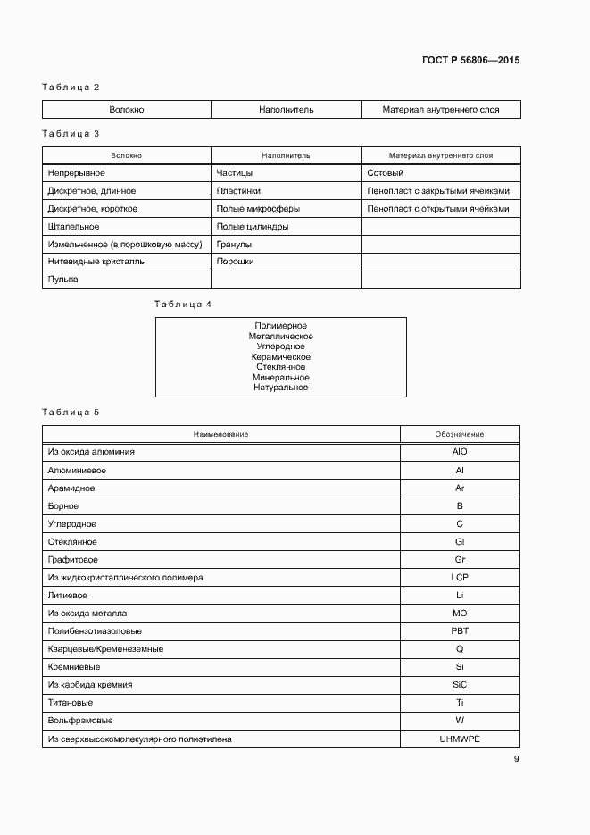 Страница 12 ГОСТ Р 56806-2015
