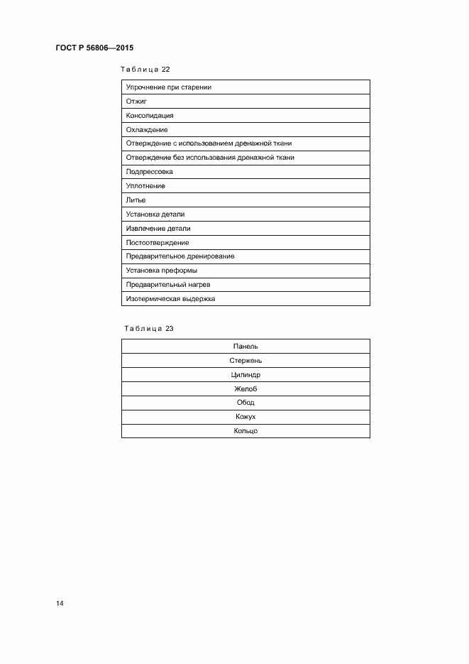 Страница 17 ГОСТ Р 56806-2015