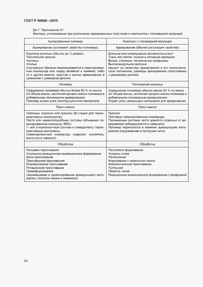 Страница 25 ГОСТ Р 56806-2015