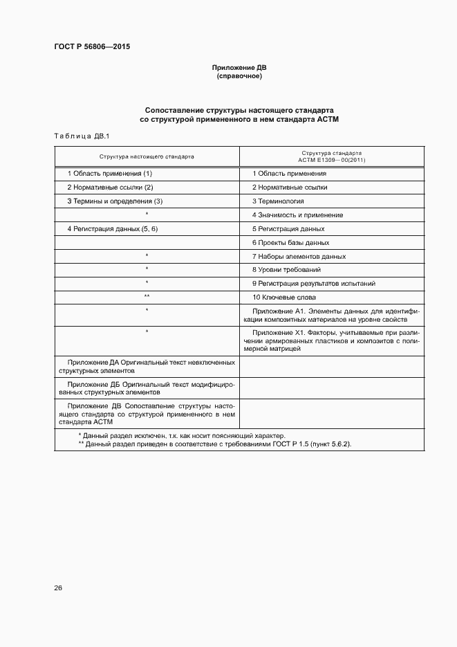 Страница 29 ГОСТ Р 56806-2015