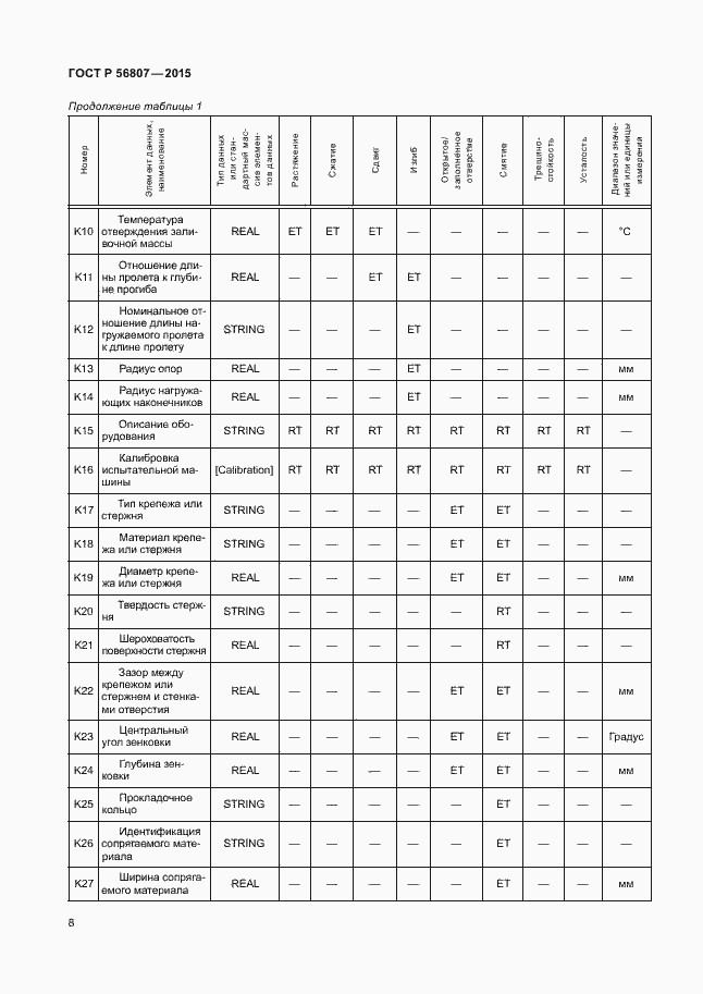 Страница 11 ГОСТ Р 56807-2015