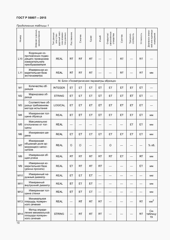 Страница 13 ГОСТ Р 56807-2015