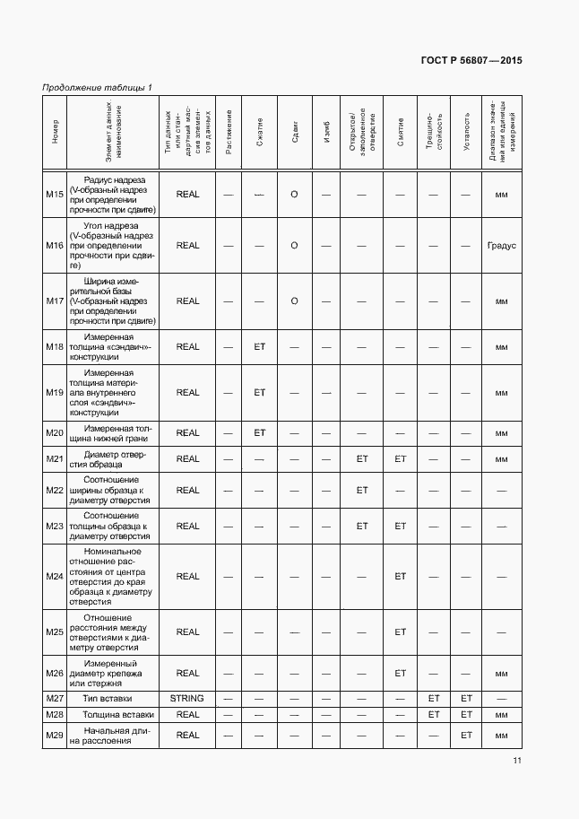 Страница 14 ГОСТ Р 56807-2015