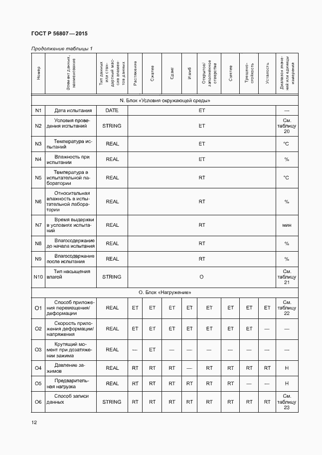 Страница 15 ГОСТ Р 56807-2015