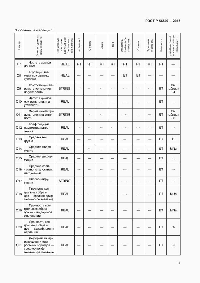Страница 16 ГОСТ Р 56807-2015