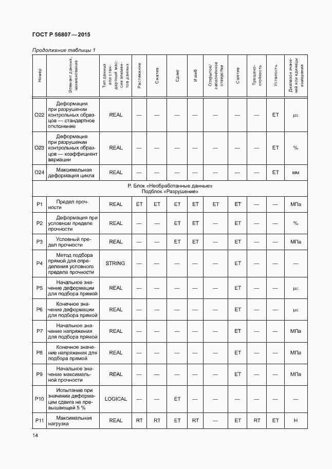 Страница 17 ГОСТ Р 56807-2015