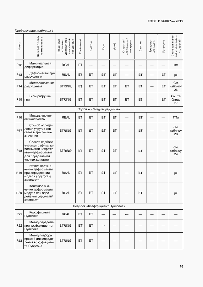 Страница 18 ГОСТ Р 56807-2015