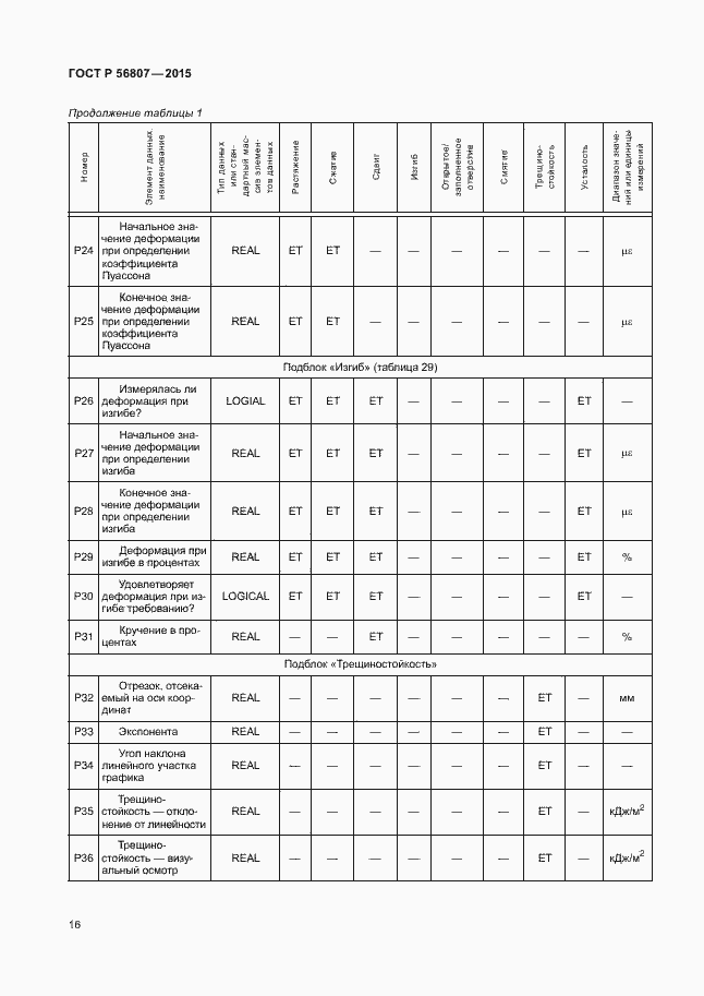 Страница 19 ГОСТ Р 56807-2015
