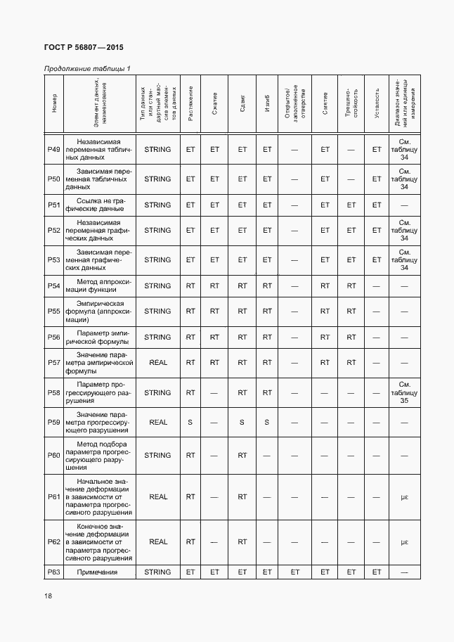 Страница 21 ГОСТ Р 56807-2015