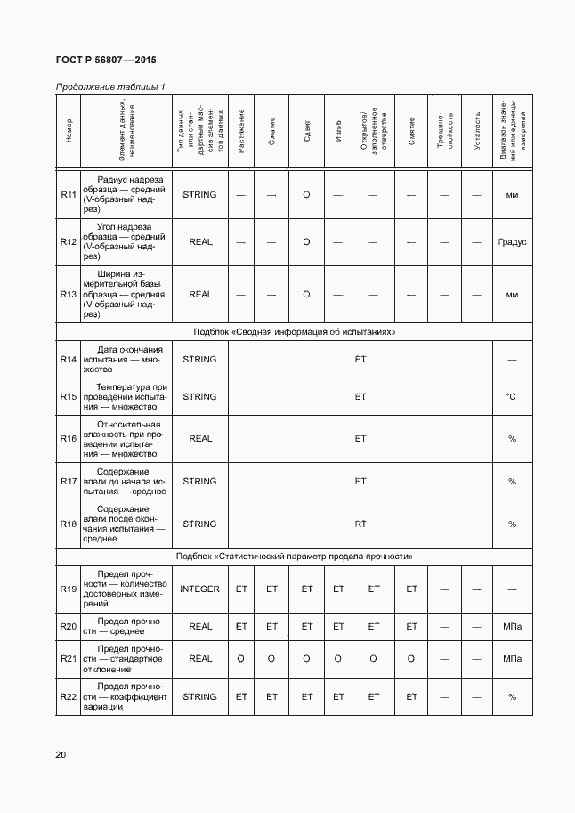 Страница 23 ГОСТ Р 56807-2015