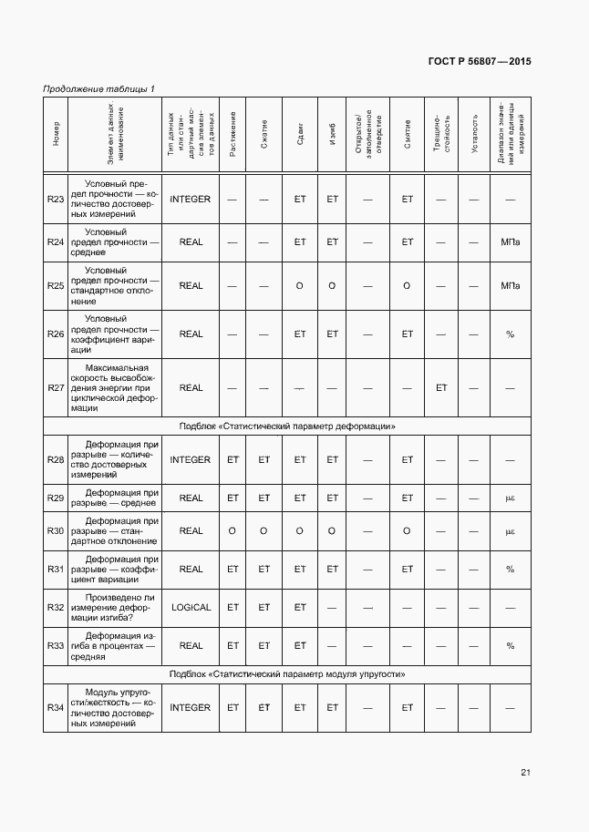 Страница 24 ГОСТ Р 56807-2015