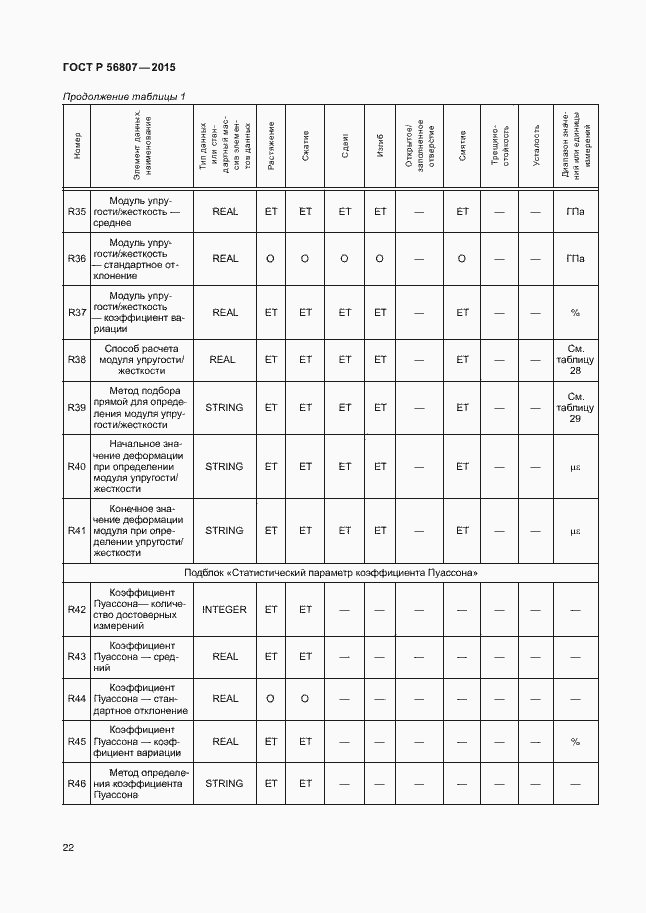 Страница 25 ГОСТ Р 56807-2015