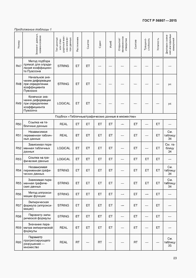 Страница 26 ГОСТ Р 56807-2015