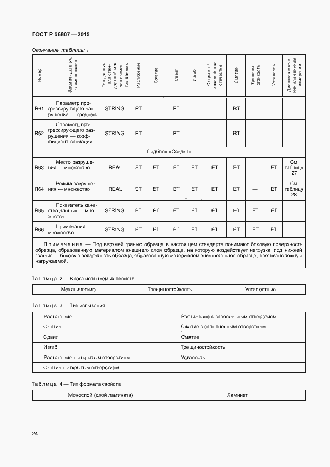 Страница 27 ГОСТ Р 56807-2015