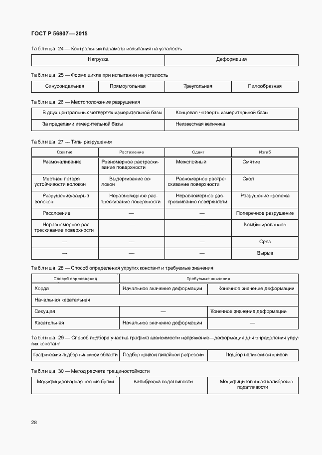 Страница 31 ГОСТ Р 56807-2015