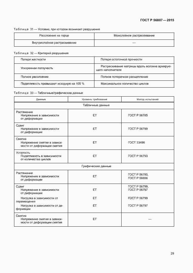 Страница 32 ГОСТ Р 56807-2015