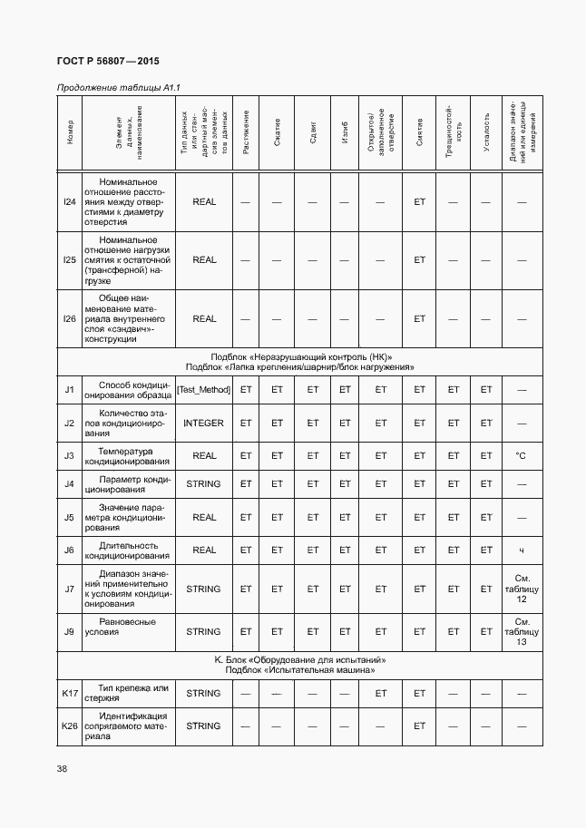 Страница 41 ГОСТ Р 56807-2015