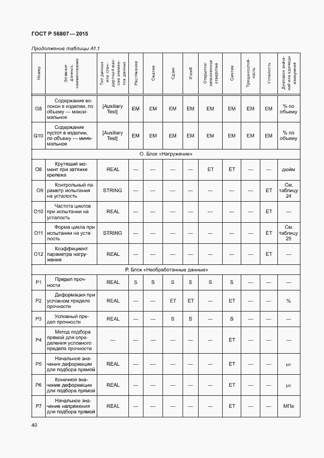 Страница 43 ГОСТ Р 56807-2015