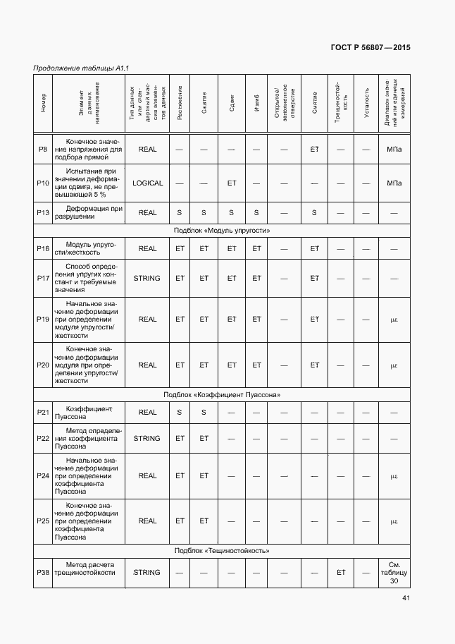 Страница 44 ГОСТ Р 56807-2015