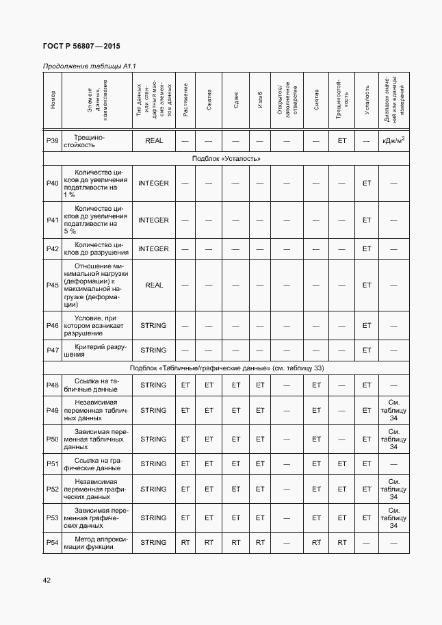 Страница 45 ГОСТ Р 56807-2015