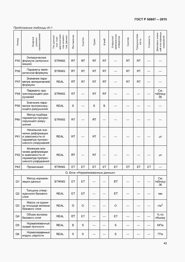 Страница 46 ГОСТ Р 56807-2015