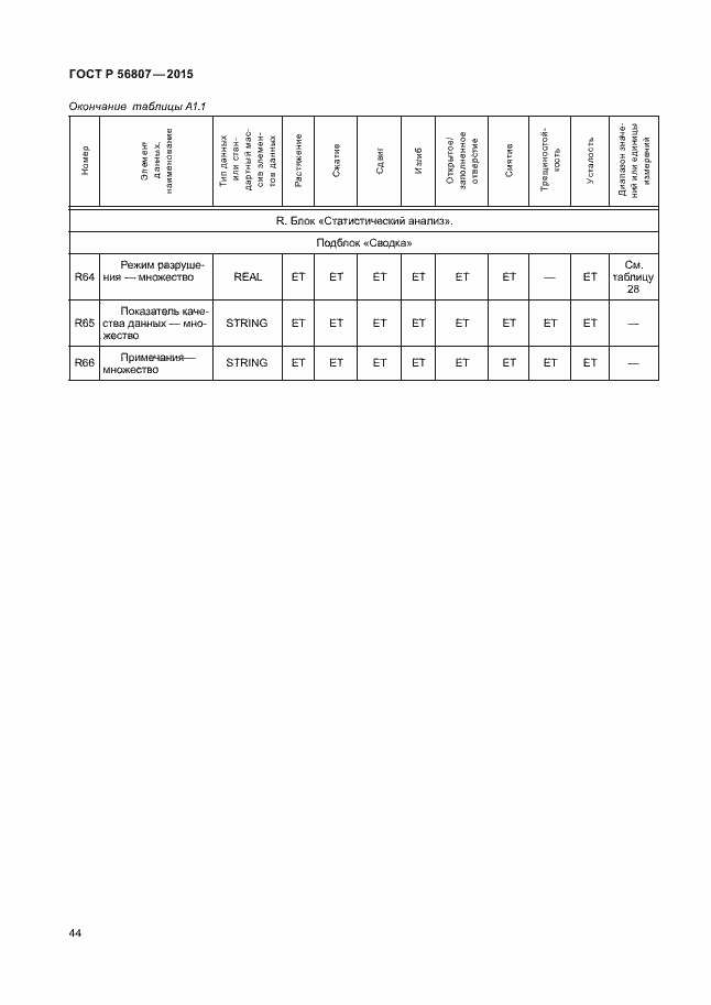 Страница 47 ГОСТ Р 56807-2015